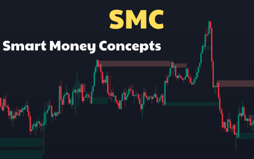 Phương pháp SMC (Smart Money Concept)