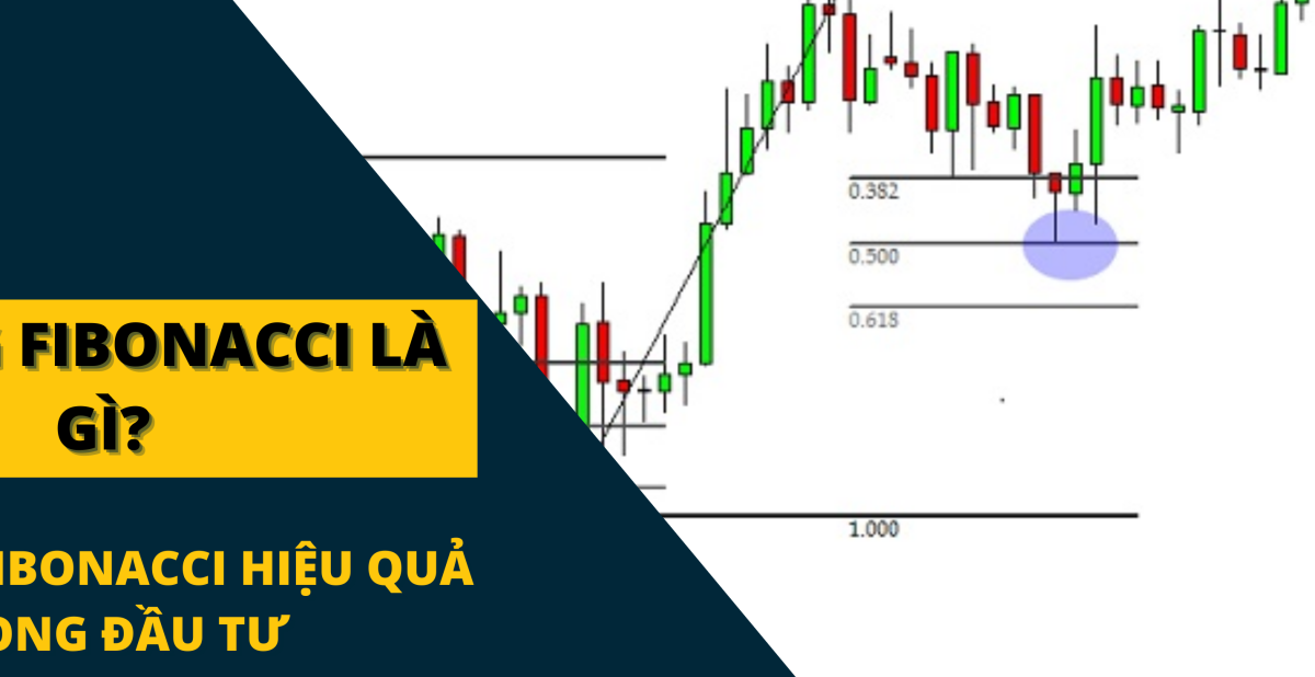 Kết Hợp Fibonacci Và Trendline