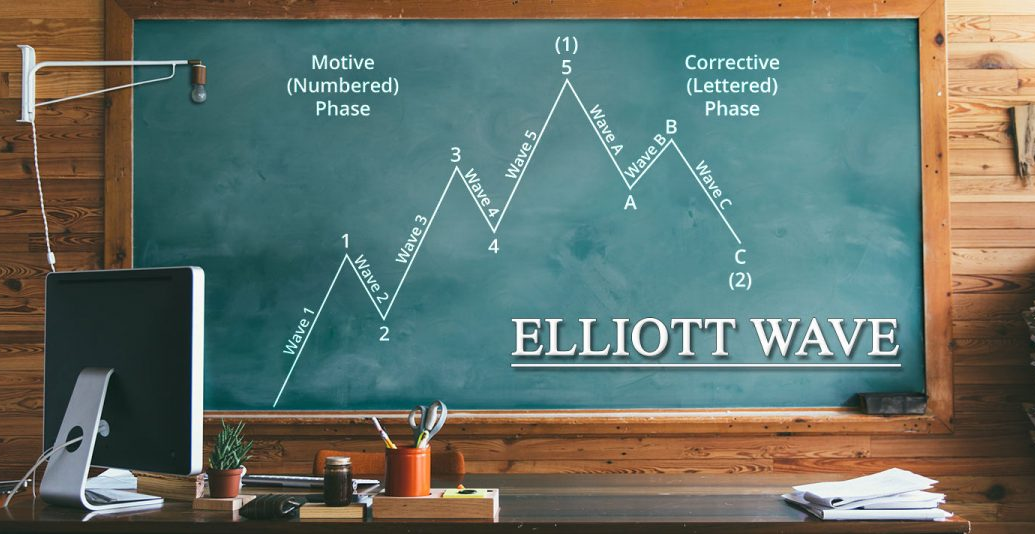 Phương Pháp Sóng Elliott
