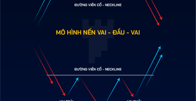 Mô Hình Vai – Đầu – Vai Thuận Và Ngược