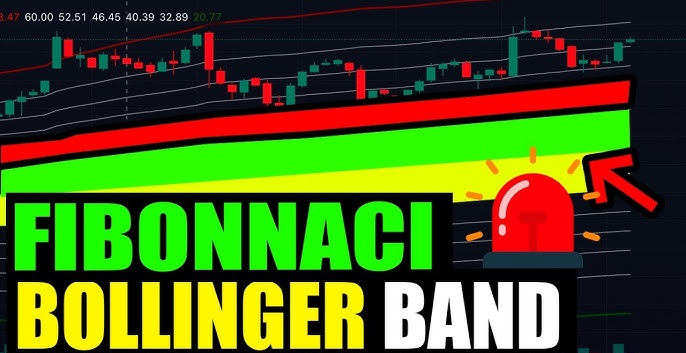 Kết Hợp Fibonacci Và Bollinger Bands