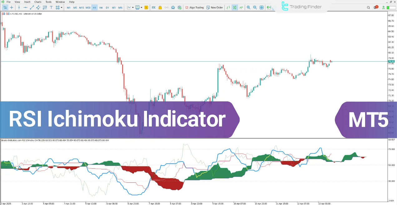 Cách Kết Hợp Ichimoku Và RSI