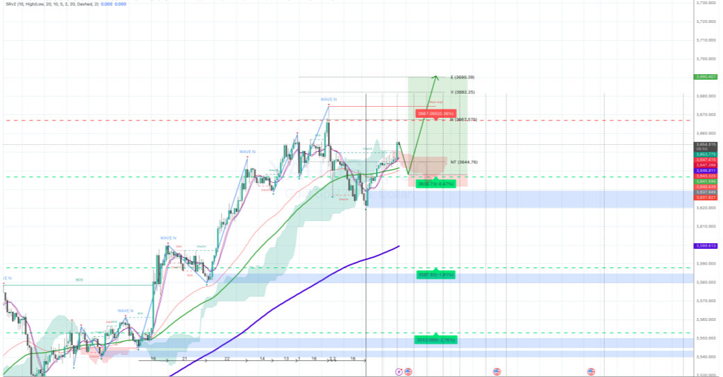 XAUUSD