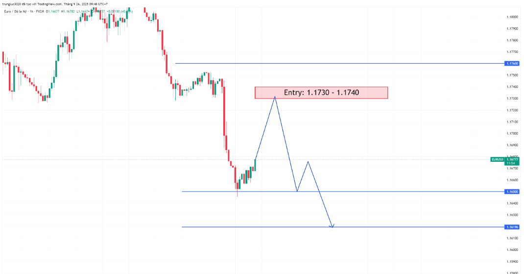 EURUSD