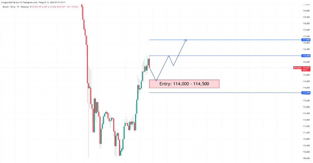 BTCUSD