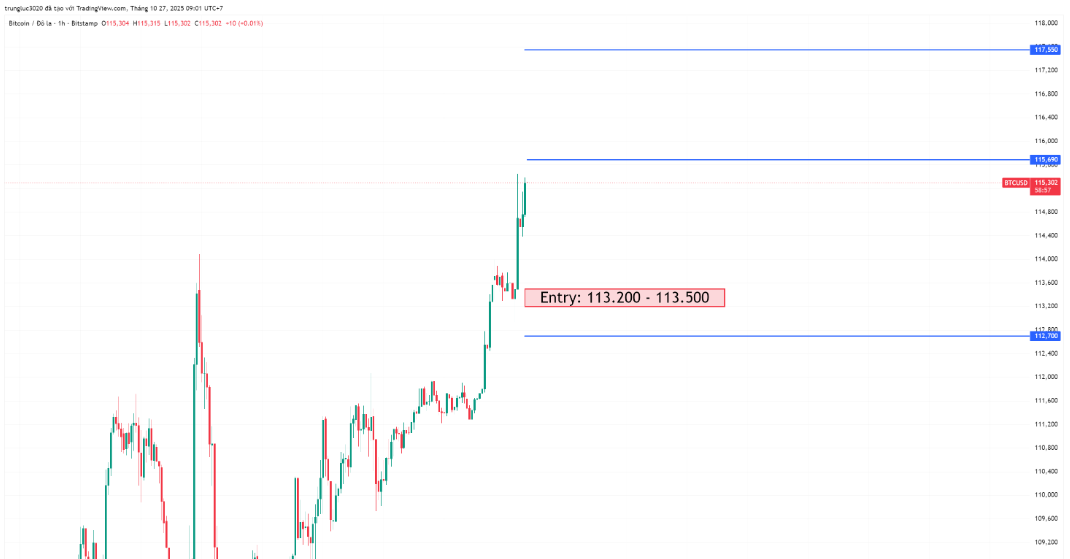 BTCUSD