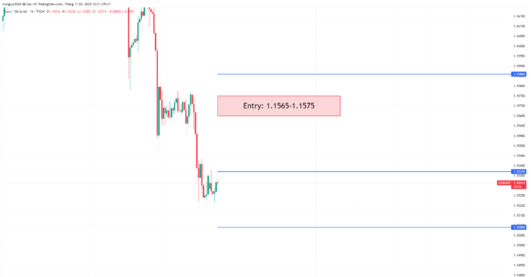 EURUSD