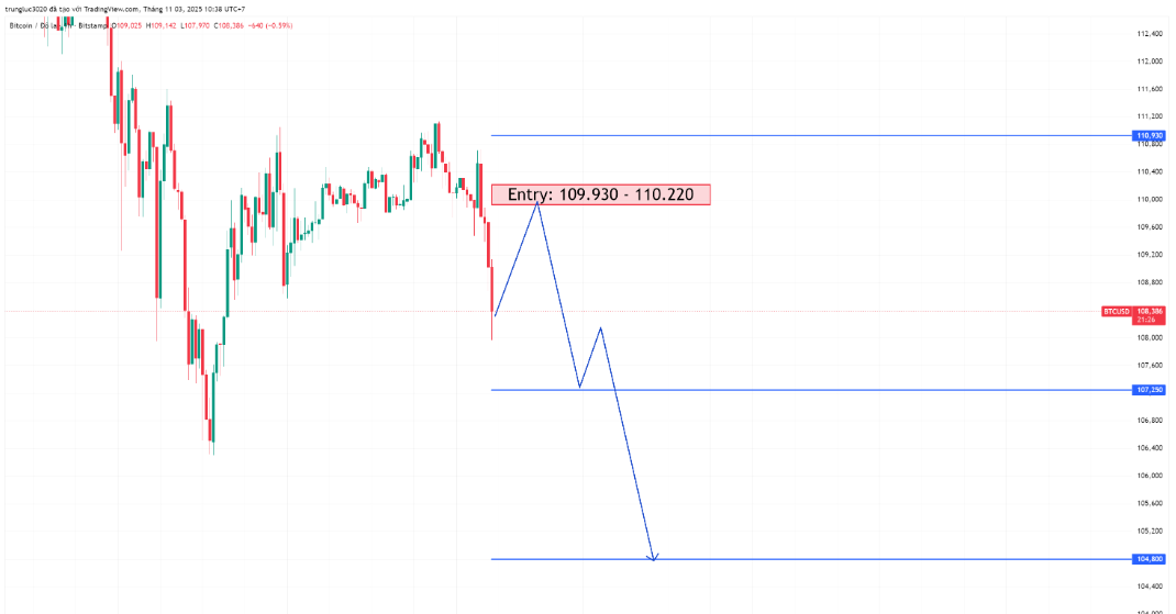 BTCUSD