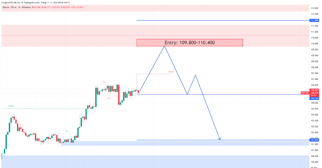 BTCUSD