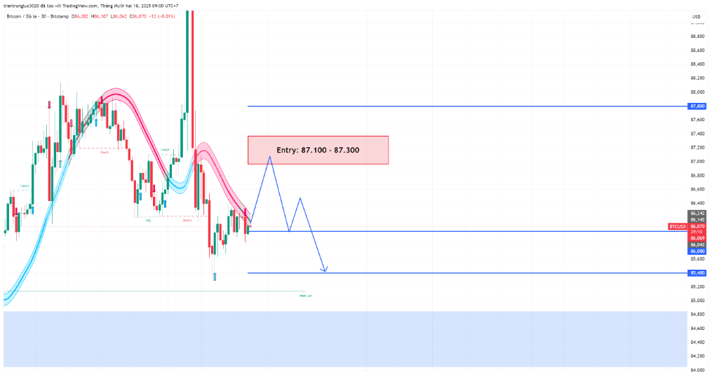 BTCUSD