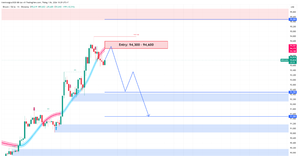 BTCUSD