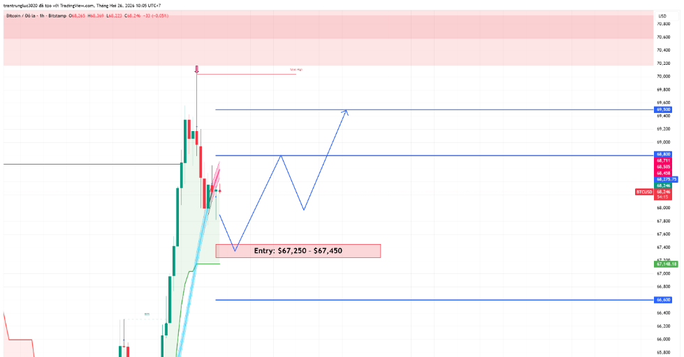 BTCUSD