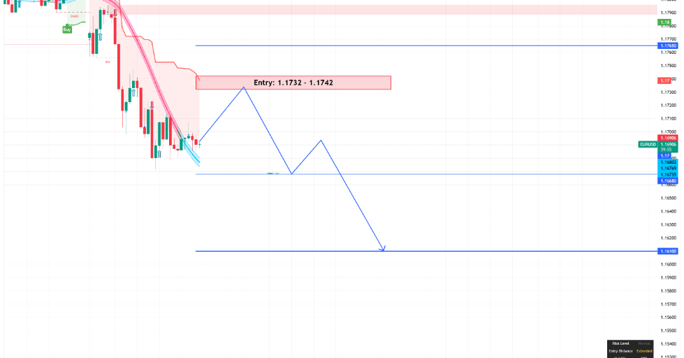 EURUSD
