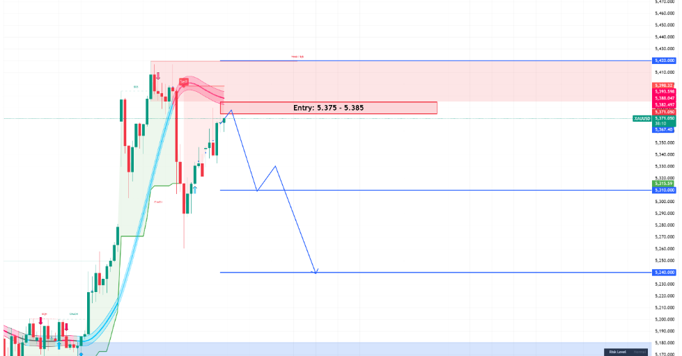 XAUUSD