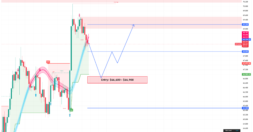 BTCUSD
