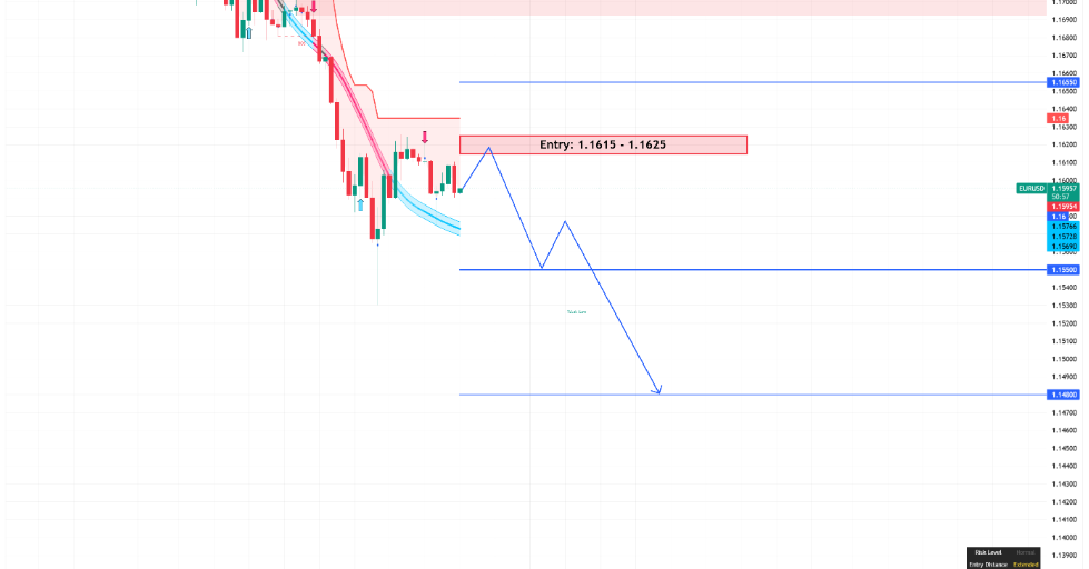 EURUSD