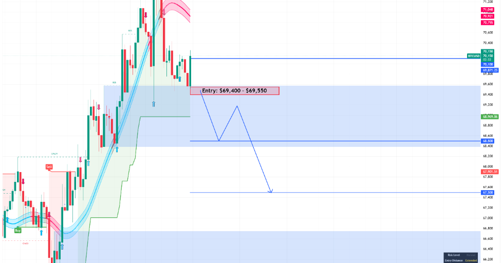 BTCUSD
