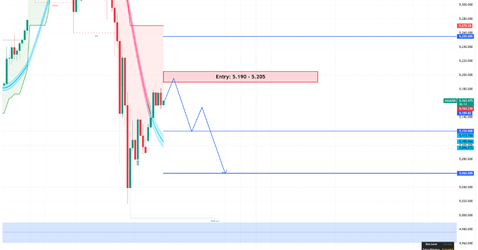 XAUUSD