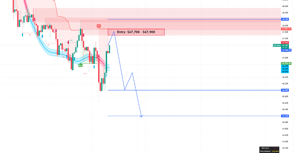 BTCUSD