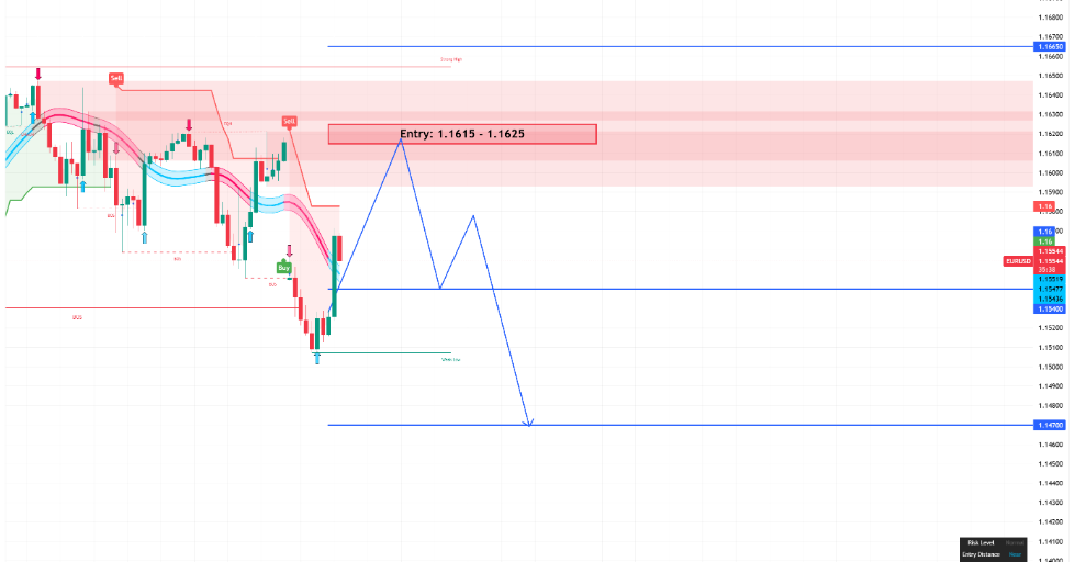 EURUSD