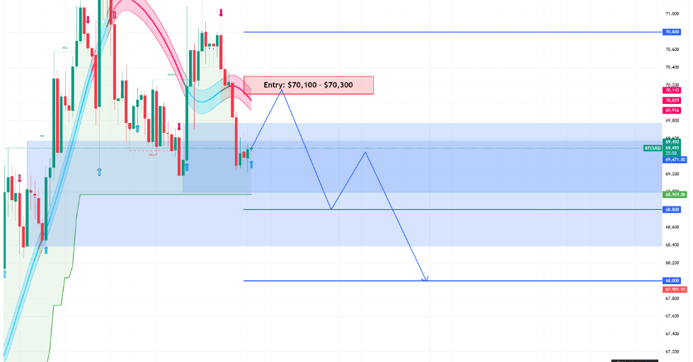 BTCUSD
