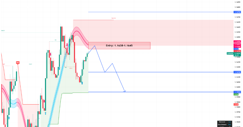 EURUSD