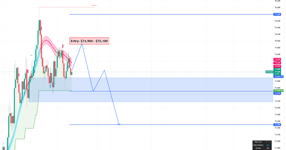 BTCUSD