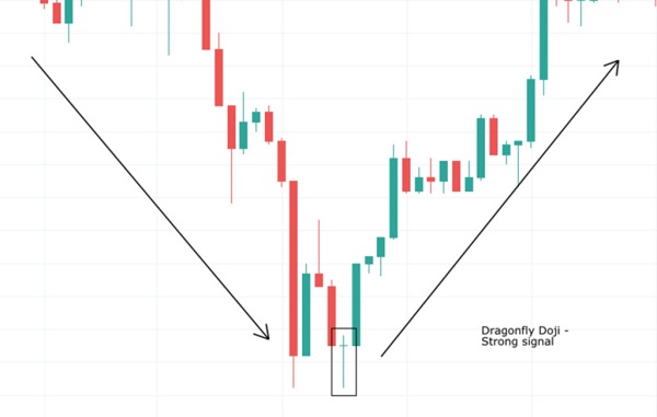 mau-nen-doji-chuon